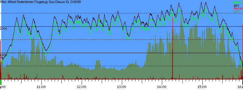 Barometer